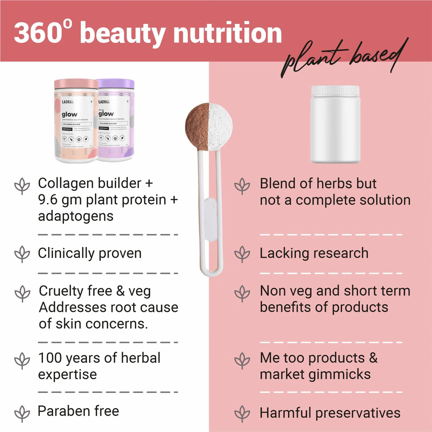 Ladrax GLOW - 360° Beauty Nutrition