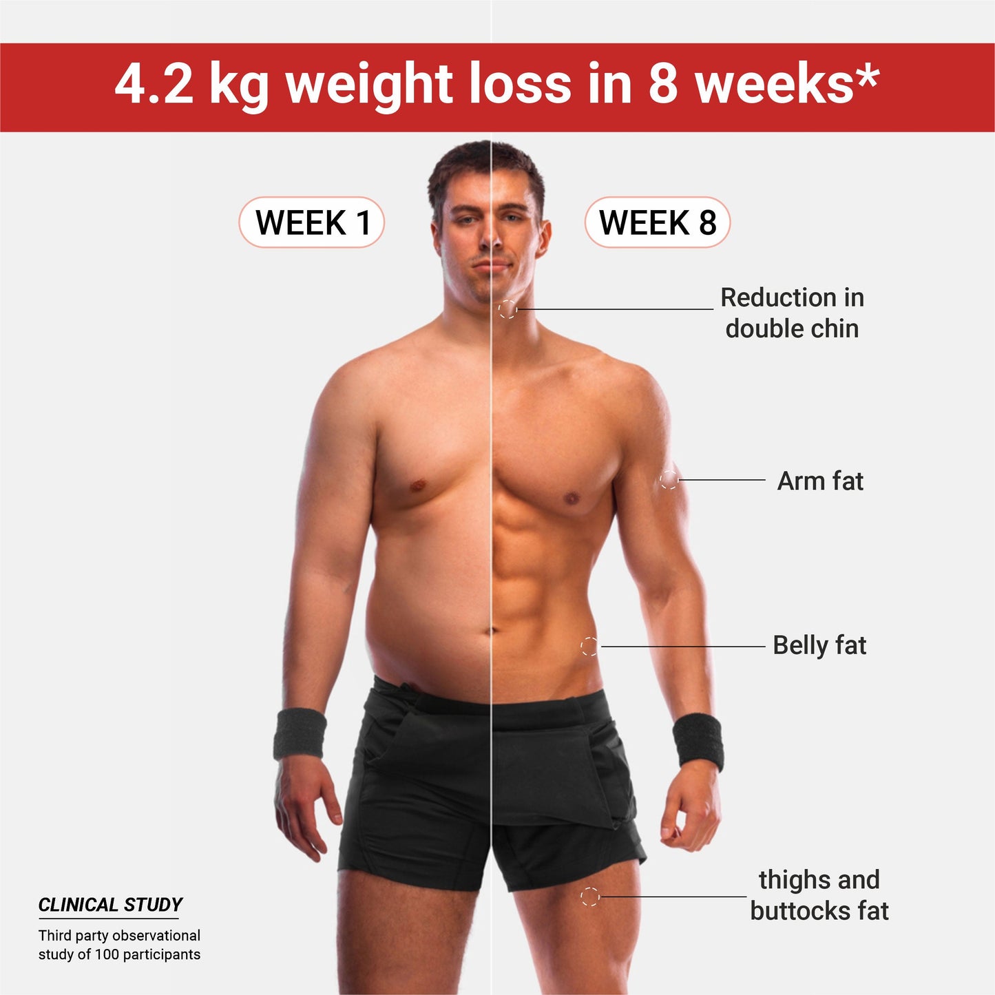 Ladrax Weight-gut - Natural Weight management