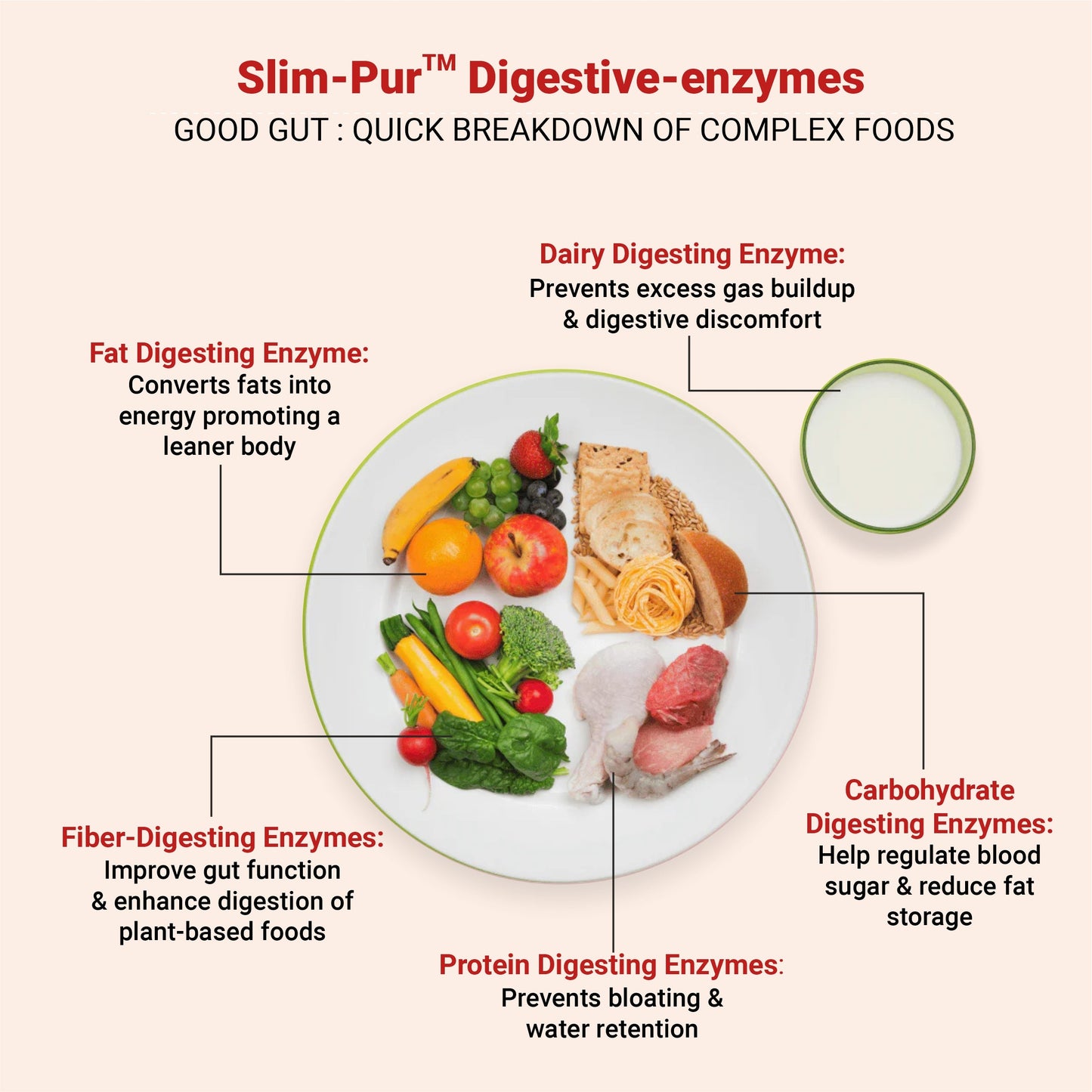 Ladrax Weight-gut - Natural Weight management