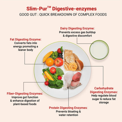 Ladrax Weight-gut  - Natural Weight management