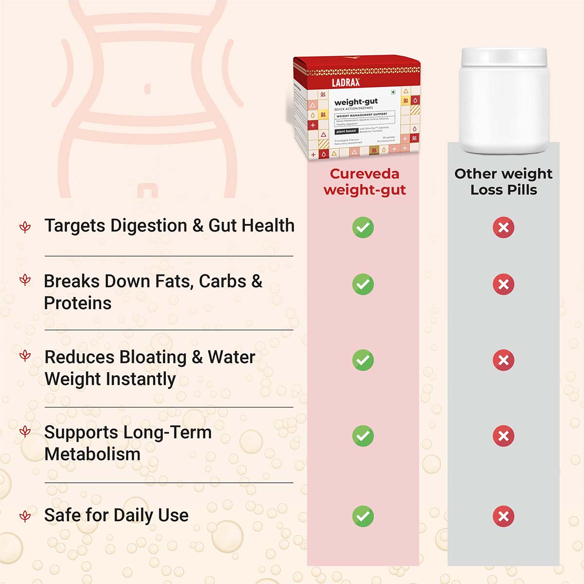 Ladrax Weight-gut  - Natural Weight management