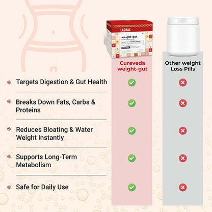 Ladrax Weight-gut  - Natural Weight management